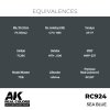 AK Interactive RC924 Sea Blue 17 ml